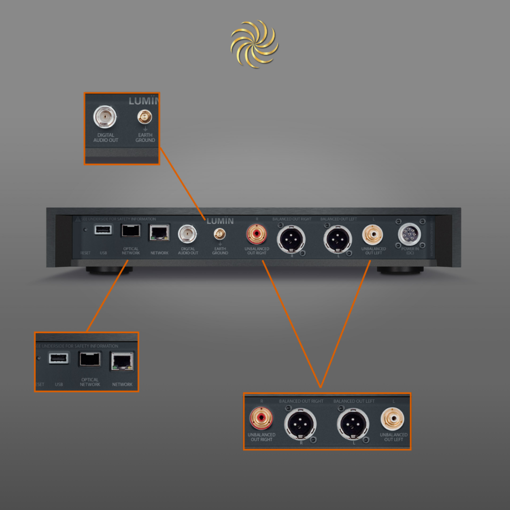 Hệ thống cổng kết nối chuẩn audiophile và cổng Optical Network trên Lumin X1